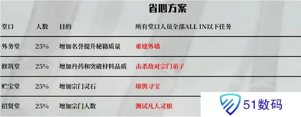 鬼谷八荒宗门玩法攻略 当宗主的方法[多图]图片7