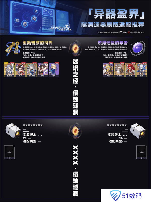 崩坏星穹铁道异器盈界遗器刷取攻略 崩铁2.7双倍遗器刷取适配推荐[多图]图片7