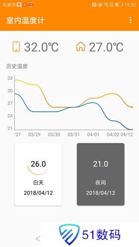 手机室内温度计