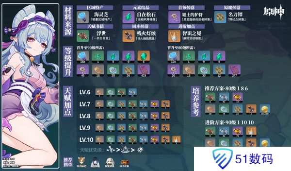 原神梦见月瑞希突破材料收集攻略 梦见月瑞希突破材料在哪里[多图]图片2