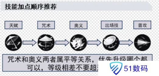 归龙潮长命锁如何培养 长命锁配队思路分享[多图]图片5